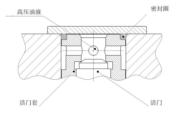 1591596797155917.jpg 圖1 雙密封形式圖.jpg