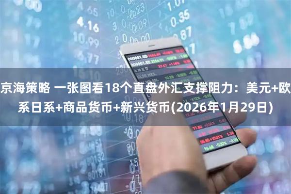 京海策略 一张图看18个直盘外汇支撑阻力：美元+欧系日系+商品货币+新兴货币(2026年1月29日)