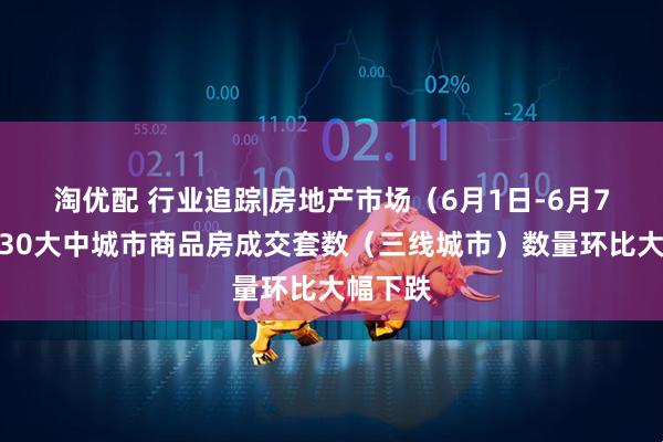 淘优配 行业追踪|房地产市场（6月1日-6月7日）：30大中城市商品房成交套数（三线城市）数量环比大幅下跌